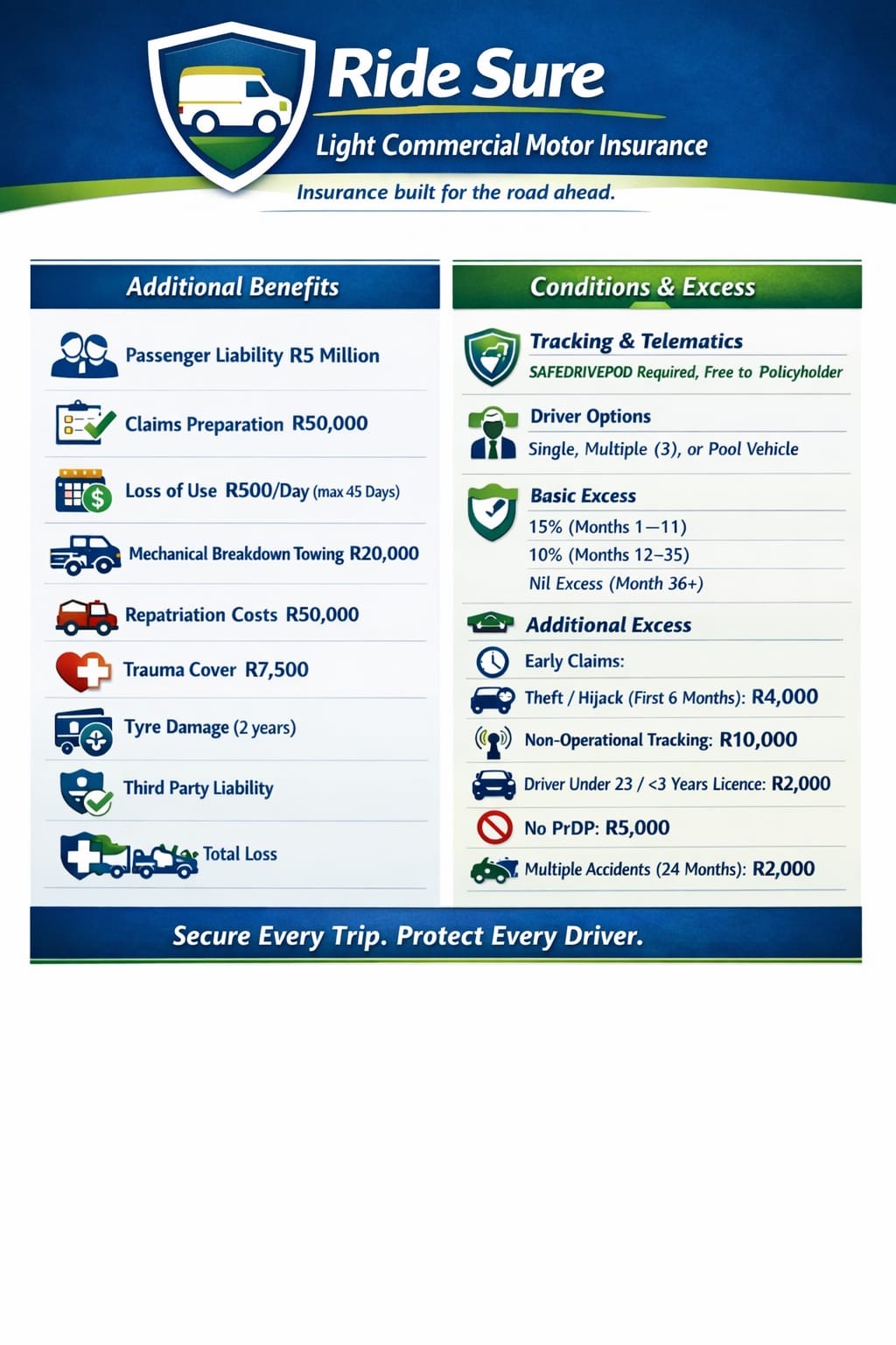 Ride Sure additional benefits and excess information
