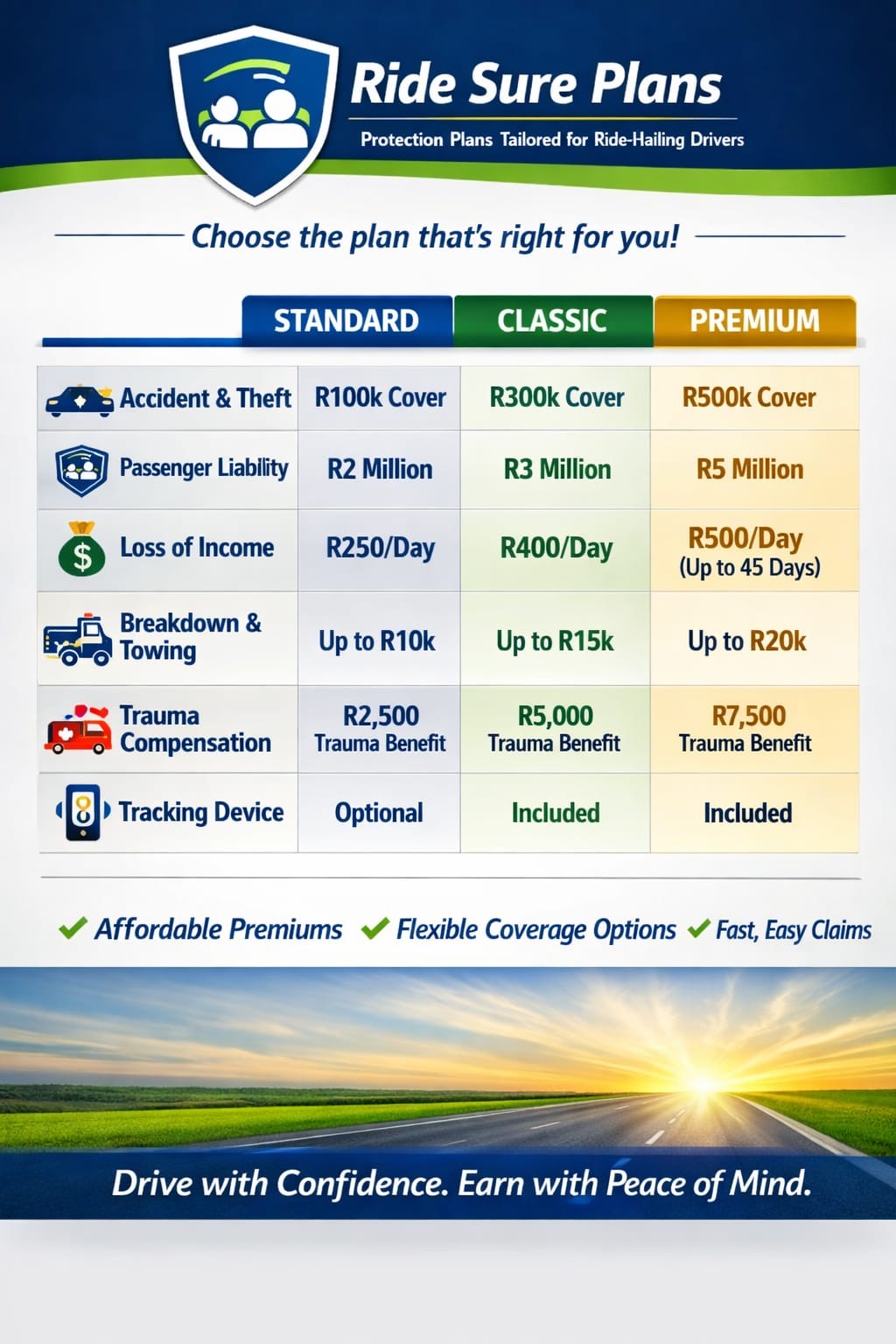 Ride Sure plan comparison