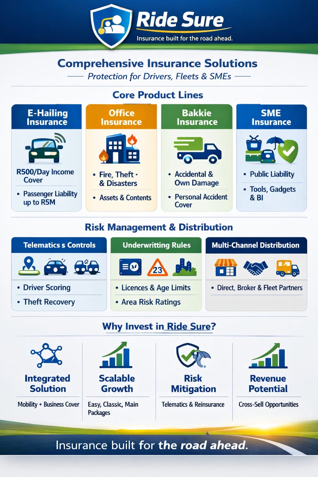 Ride Sure comprehensive insurance solutions